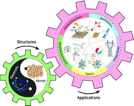 Structures and Functional Properties of Amorphous Alloys